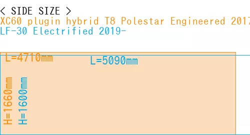 #XC60 plugin hybrid T8 Polestar Engineered 2017- + LF-30 Electrified 2019-